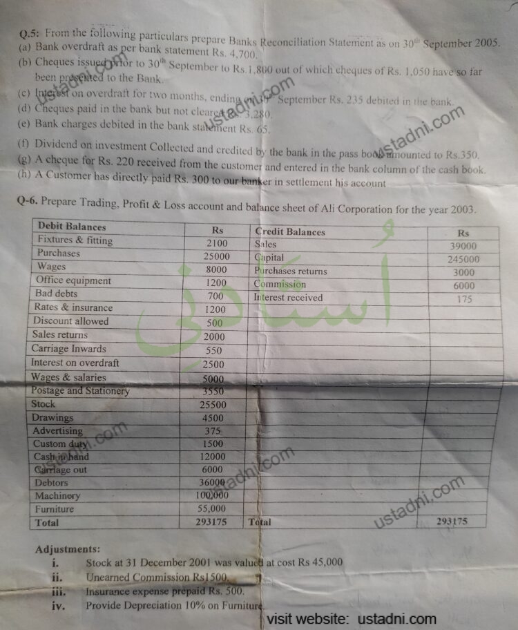 0.5: From the following particulars prepare Banks Reconciliation Statement as on 30' September 2005. (a) Bank overdraft as per bank statement Rs. 4.700] (b) Cheques issued prior to 30" September to Rs 1 800 out of which cheques of Rs. 1.050 have so tar been prepelted to the Bank September Rs. 235 debited in the bank (e) Bank charges debited in the bank statement Rs 65 — page 1