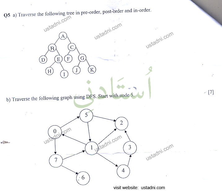 Data Structure and Algorithm BSCS 2014 Part#2 UOS