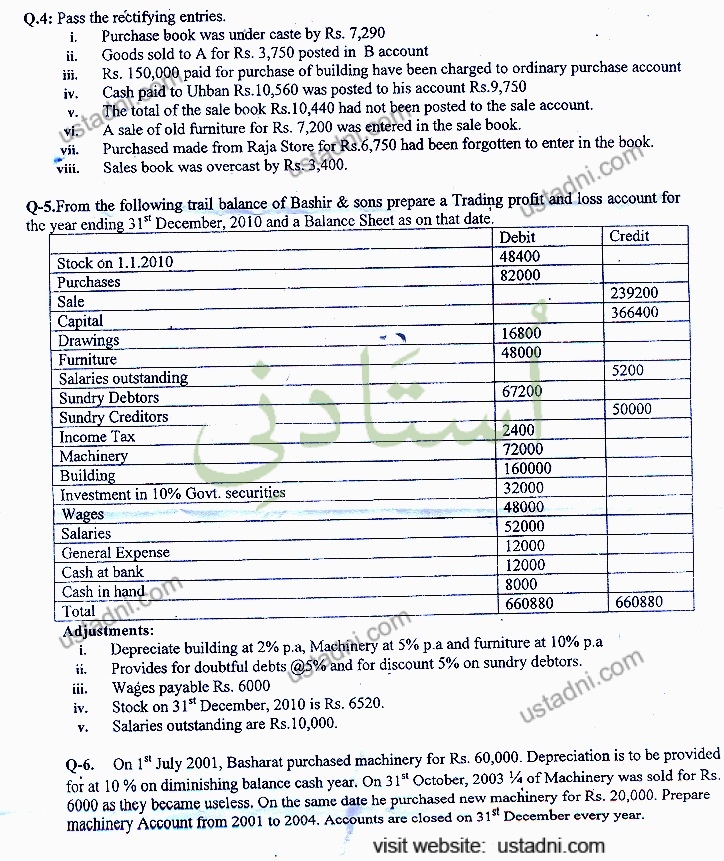 Financial Accounting BSCS 2017 Part#2 UOS — page 1