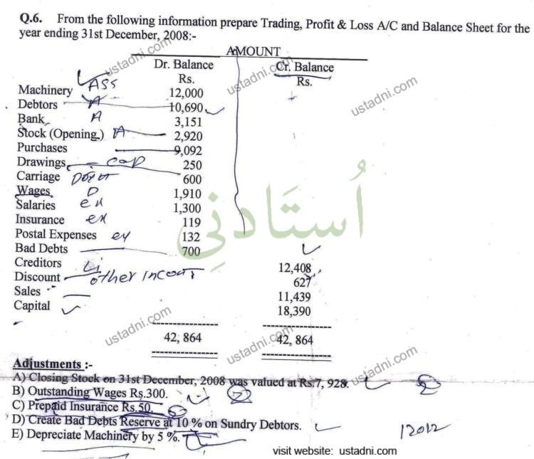 Financial Accounting MSC IT 2014 Part#2 UOS