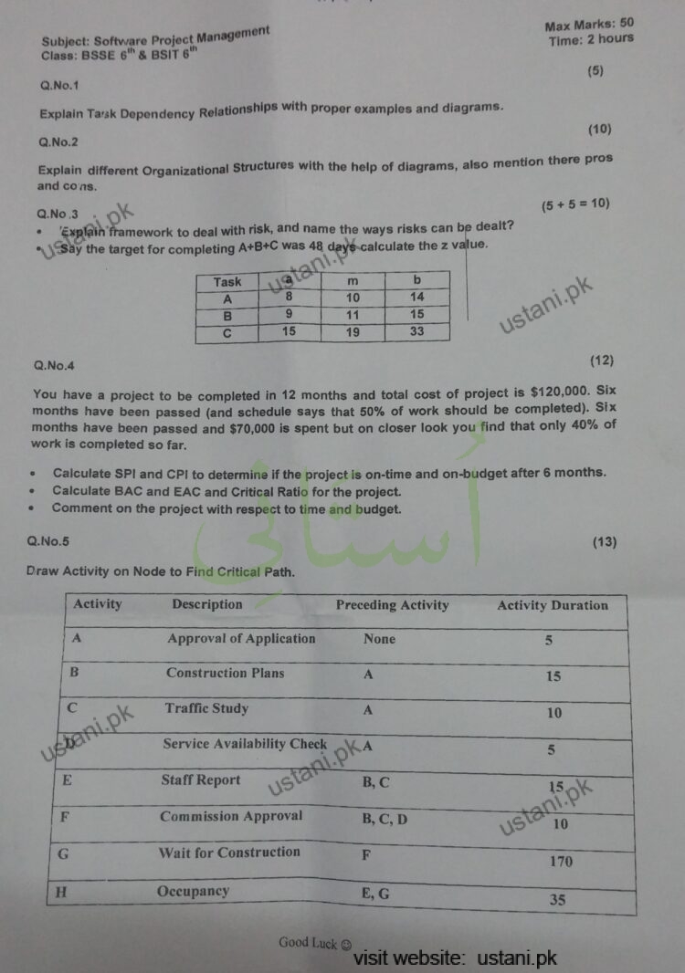 Software Project Management BSSE/BSIT 6 Semester/Term — page 1