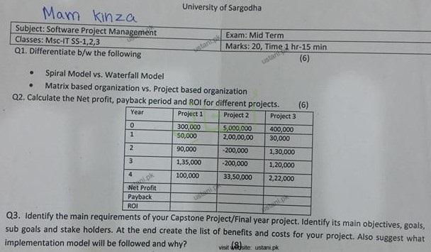 Software Project Management MSC IT 2015 UOS