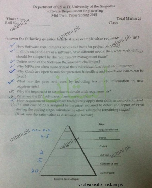 Software Requirements Engineering UOS — University of Sargodha 2015