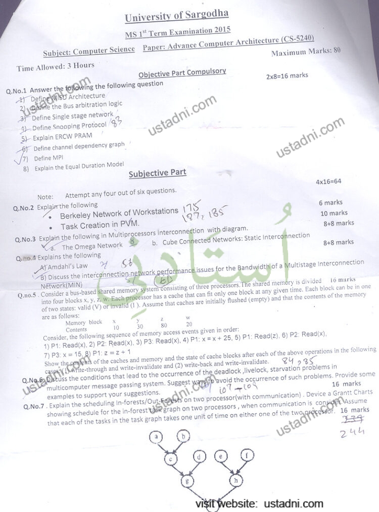 University of Sargodha MS 1" Term Examination 2015 Subject: Computer Science Paper: Advance Computer Architecture (CS-5240) Time Allowed: 3 Hours — page 1