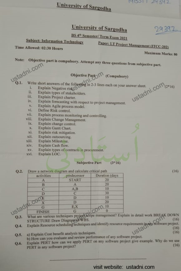 IT Project Management BSIT 2021 UOS